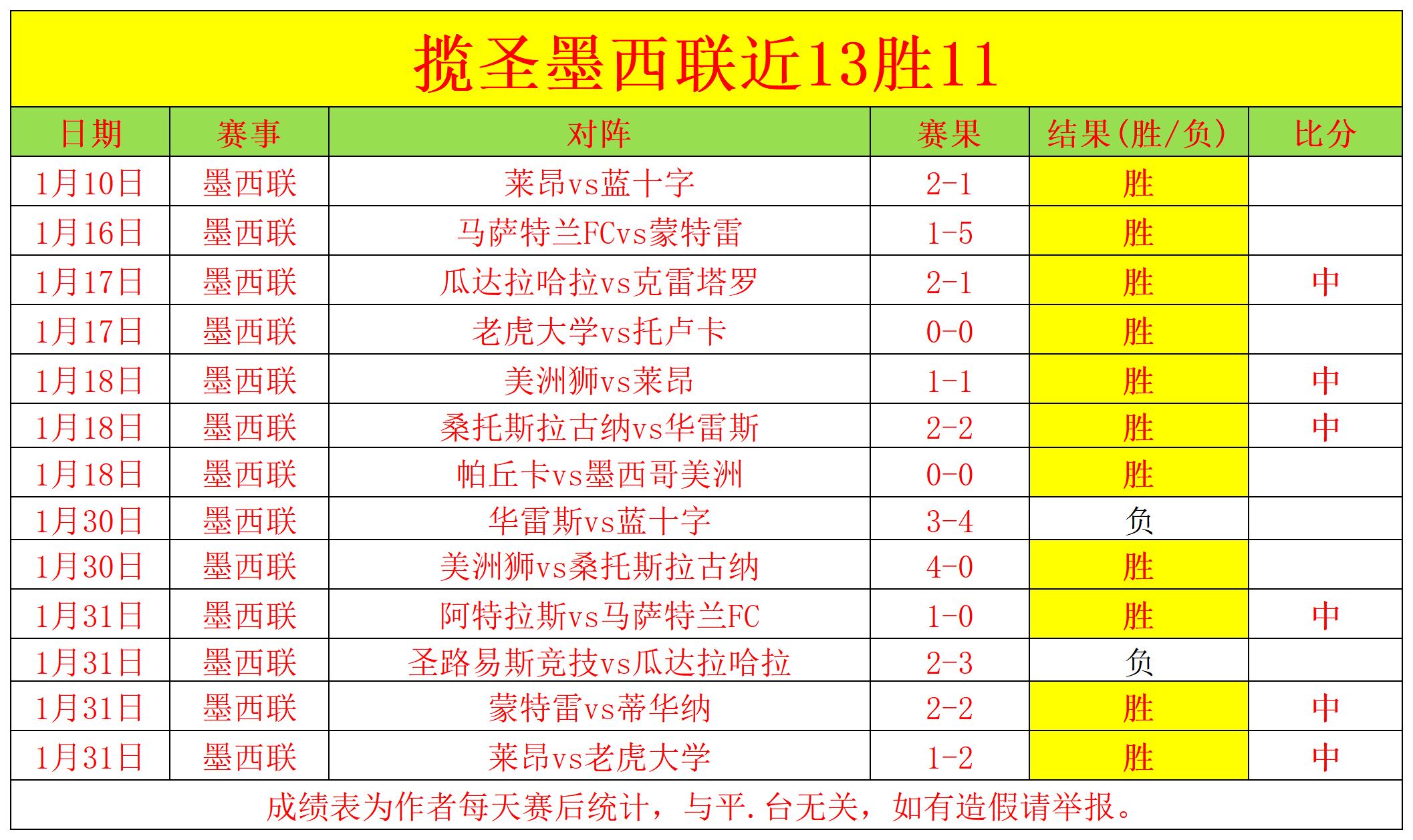 伯恩茅斯对,布伦特福德,英超赛事比,UED,ued,UED官网,UED体育官网,UED体育下载,UEDAPP