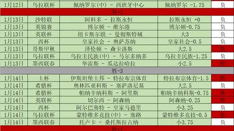 萨巴伦卡连胜不止，郑钦文与鲍里妮竞逐小组第二——WTA微博资讯速递